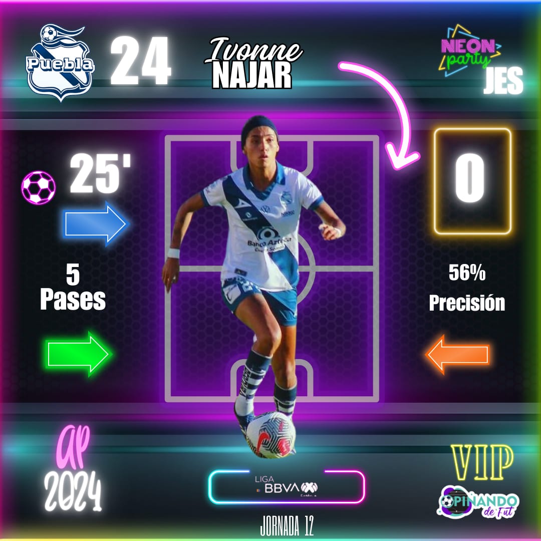 colaboradorasop's tweet photo. #JES
⚡ A pesar de ingresar en un partido complicado, Ivonne cubrió su lateral con velocidad y fuerza. Nunca dejó de luchar, demostrando su compromiso en cada minuto. 🚀⚽ #LateralImparable #FuerzaYVelocidad #CompromisoTotal
⚽ Entró de cambio cuando el partido llegaba a su fin, pero eso no la detuvo. Con su energía y entrega, disputó cada balón como si fuera el último. ¡Queremos verla más minutos en el campo! 🔥💪 #EnergíaRenovada #SiempreEnPieDeLucha #MásMinutosYa
⏱️ Pocos minutos no fueron suficientes para cambiar el destino del partido, pero Alycia no dejó de buscar el gol. Su instinto goleador sigue ahí, y cuando tenga más tiempo, ¡la red no se salvará! ⚽🚀 #InstintoGoleador #SiempreBuscando #MinutosConFuria
@alexaguilaaar_ @ClubPueblaFem