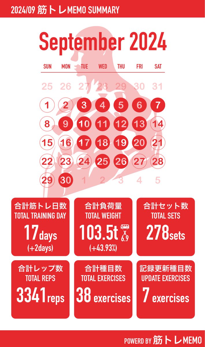 とと🌈身体的安心に筋トレと経済的安心に投資をやってます。 (@toto_shima) / Posts / X