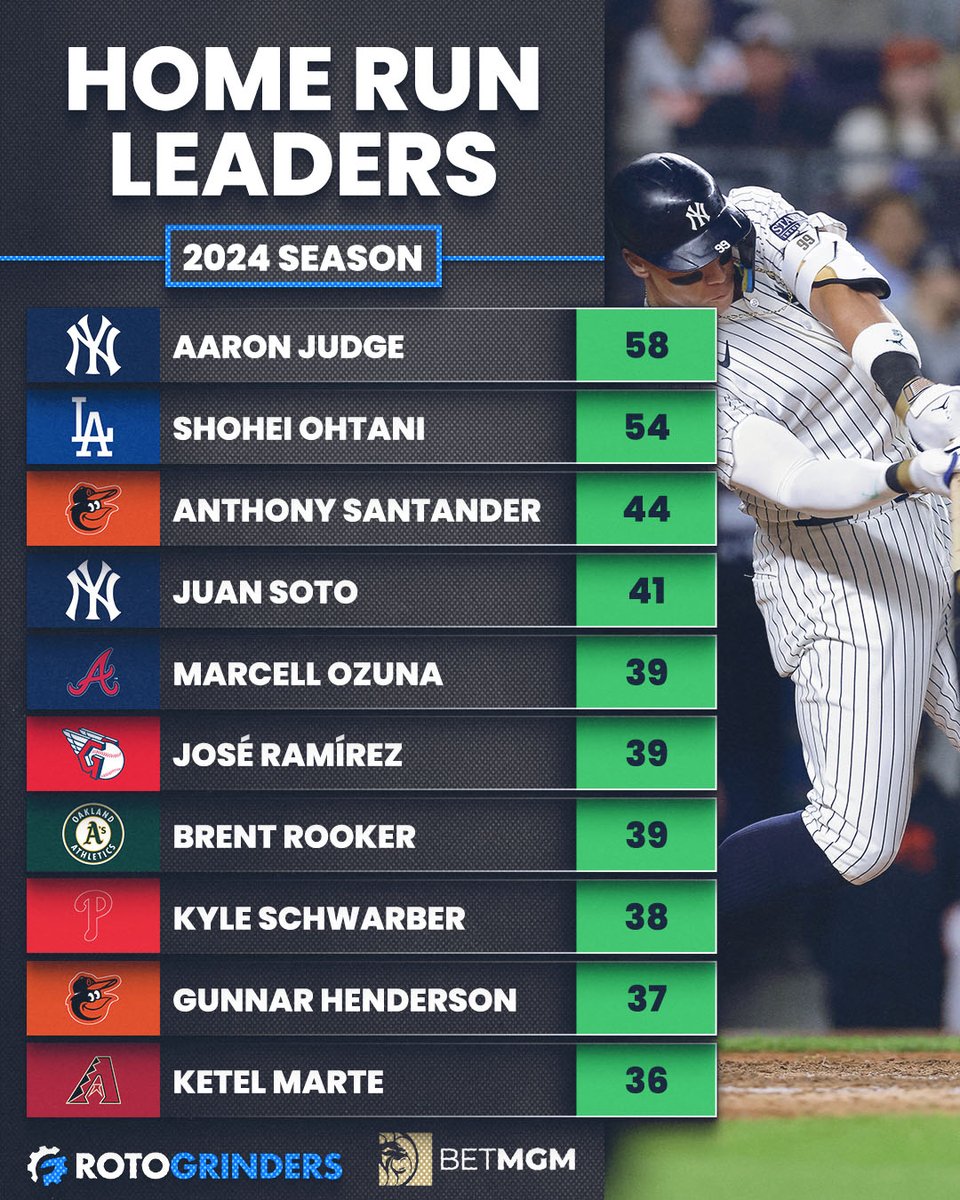 MLB Home Run tweet media