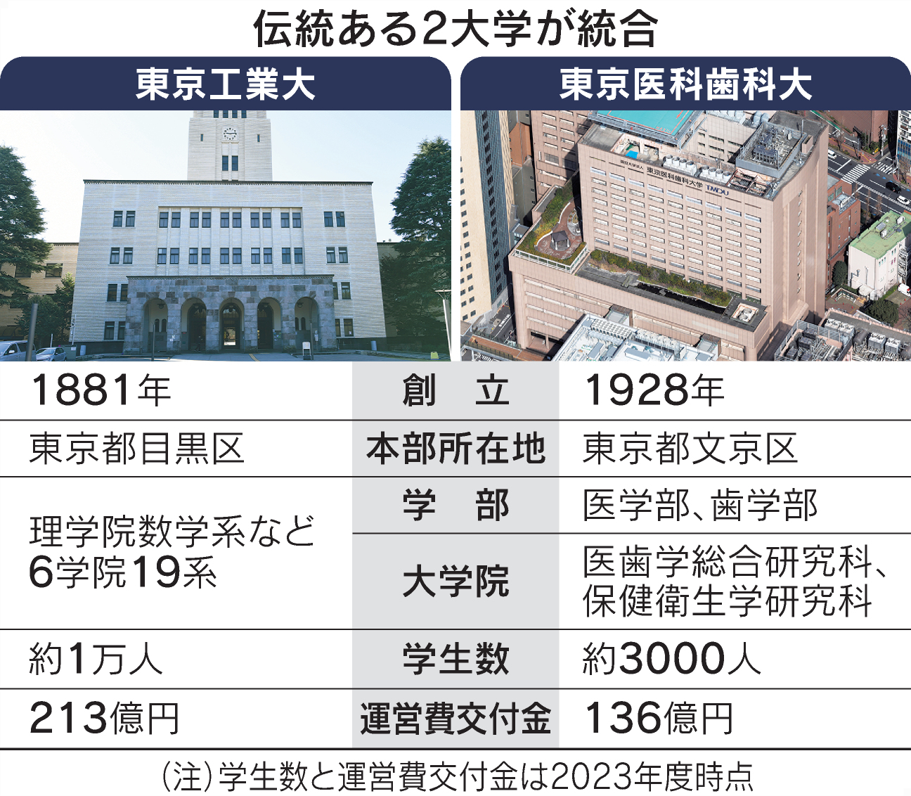 東京工業大学　卒業　額縁 東京都立工芸高校《全日制》 | M科 / 2023年度卒業制作