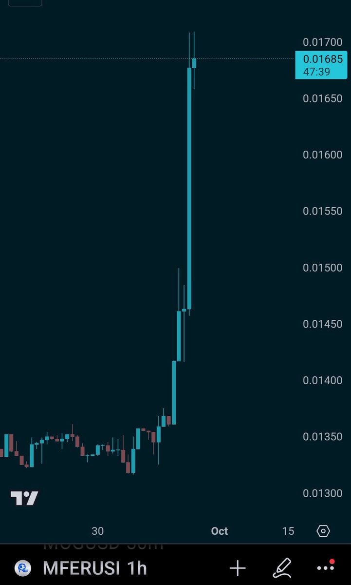 wild_w_mfer's tweet photo. web3 is attention economy.
this is $mfer @0xLawl candle https://t.co/978sDJvwo1