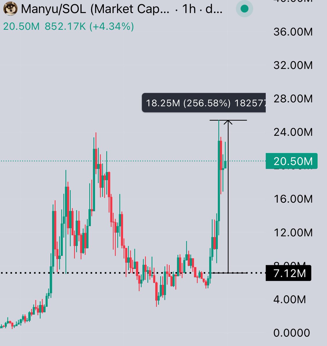 🕵️GEM DETECTER🕵️ tweet media