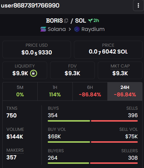 Unknown User port:
$QUANT
$BORIS

That's it.
All I need