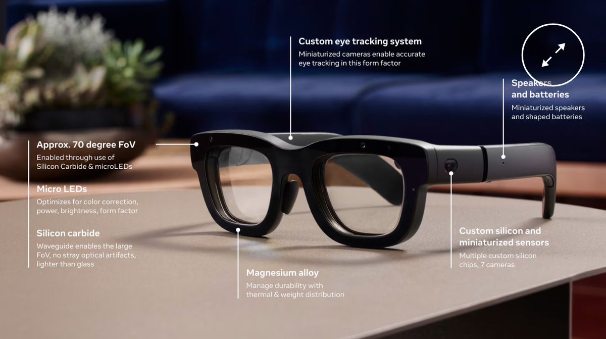 META is one of the big winners last month with that amazing Orion smart glasses project. And it seems the wave will keep going up and up. Don't miss it! #TradingJourney #TradingTips #TradingSuccess #metaorion #meta