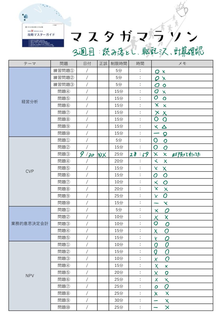 3周目入りました。
営業利益を損益分岐点売上高で割るミス😱
 #マスタガマラソン