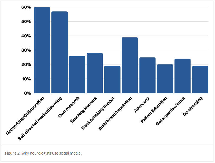 Online first at JCN:
We don't talk about Twitter(X) - but let's break the silence!  
Who are the child neurologists on Twitter - and why are we here? journals.sagepub.com/doi/10.1177/08… 
@JRGoldstein @dr_jmartindale <a href="/JustinRosatiMD/">Justin Rosati, MD</a> <a href="/abcMD2010/">Kathryn Idol Xixis</a> <a href="/RGottliebSmith/">Rachel Gottlieb-Smith, MD, MHPE</a>