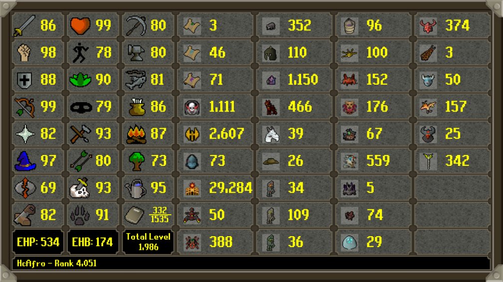 HcAfro has died!
 Rank 4,051 Overall with 125,350,436 XP
 --
Rank 14 Calvar'ion - 1,150 KC
 --