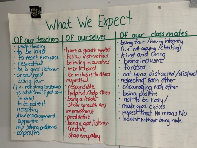 teacher2teacher's tweet photo. Ts, what does your ideal classroom look, sound and feel like? 👀 👂 ❤️

Here's what T @MsBrooksWRDSB's Ss came up with!

#StudentVoice https://t.co/JFNz5NoBCt