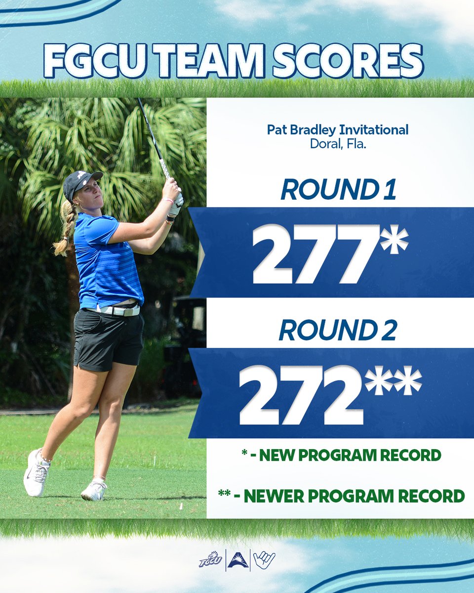 FGCU Women's Golf (@fgcu_wgolf) on Twitter photo It's a record setting day for the Eagles! Lousiane Gauthier sets the record for lowest score ever shot with a 64 while the team breaks the record for lowest team score TWICE. #WingsUp It's a record setting day for the Eagles! Lousiane Gauthier sets the record for lowest score ever shot with a 64 while the team breaks the record for lowest team score TWICE. #WingsUp