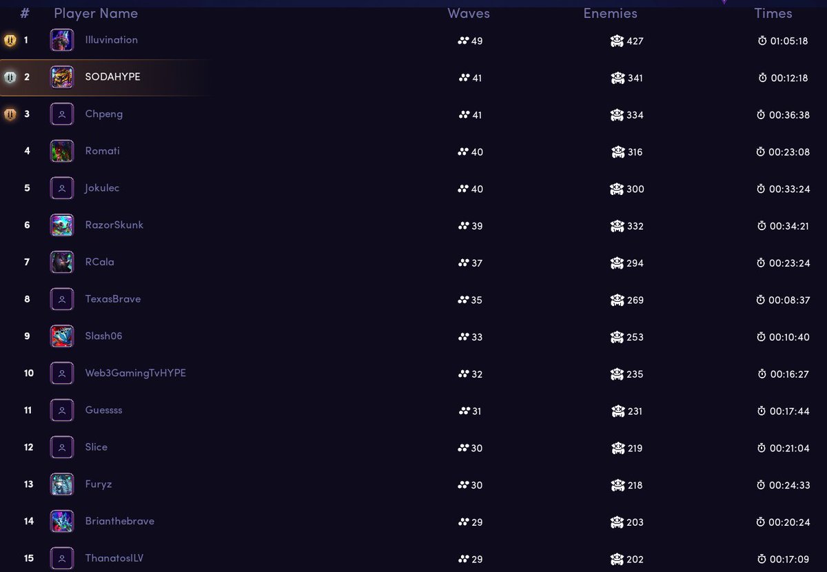 ZenMasterSoda's tweet photo. It's a loooong known bug. Fake screenshots SJUD and Smartass used to call them. It's just on the very first screen, all subsequent ones show the correct time and body count. https://t.co/plnYO9HeJN
