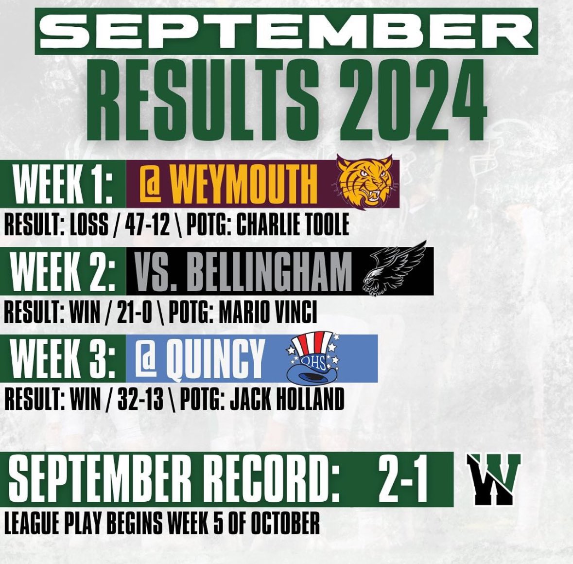 September Results