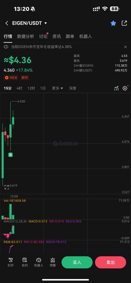 BTC2168's tweet image. 刚4.01上了  #EIGEN  新币风险大.也是机会，瞬间拉到4.5.几分钟十个点以上
格局下看看.

不怕亏的可以玩下.