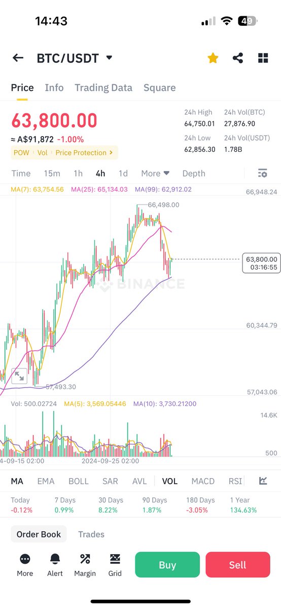 dmitri2811's tweet photo. @CrypNuevo Head and shoulders pattern forming on the 4h chart? https://t.co/sM8ZEnh0M4