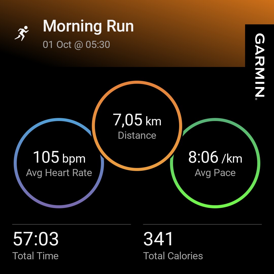 New month account opened
#FetchYourBody2024
#Ipaintedmyrun
#PassionProject
#10kStepsGang