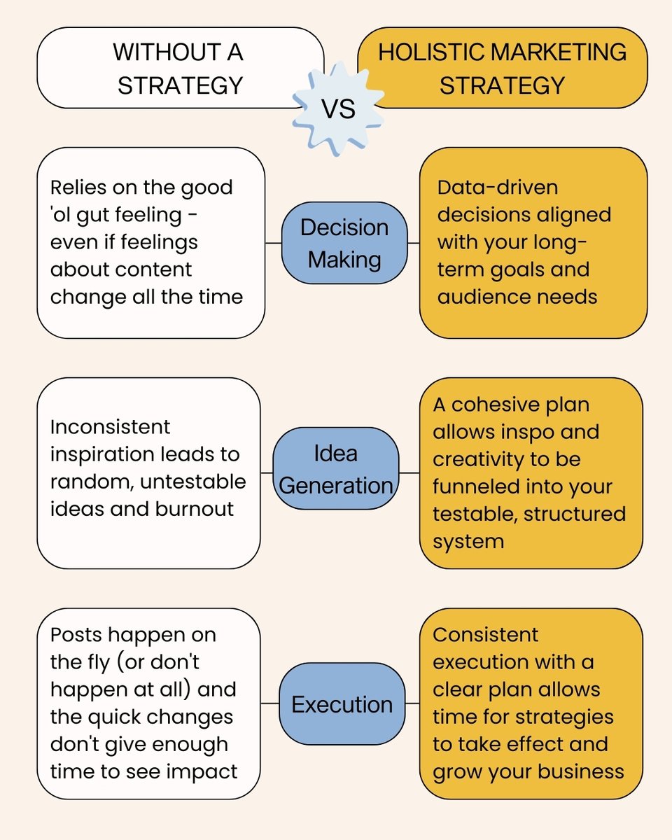 Resonating with the 'no strategy' side of things?
(that's bad news)

Take the first step towards the only #strategy you'll ever need:
calendly.com/dandelion-bran…