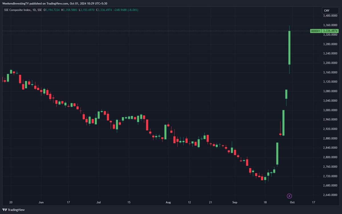 sabko trigger karke khud 7 din ki chutti par gaye chinese.