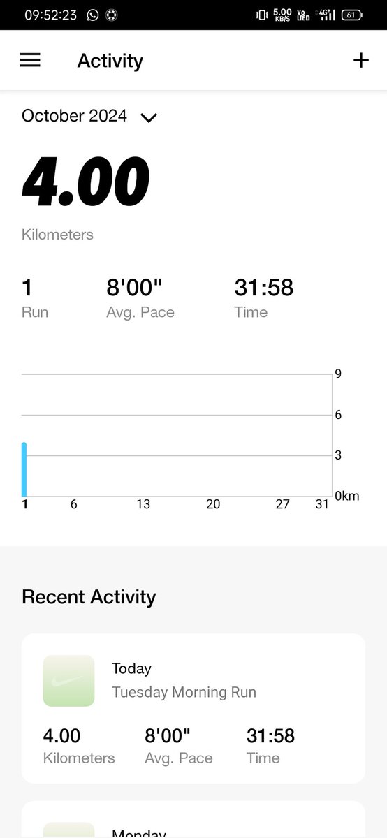 ChartMonkX's tweet photo. October starts strong with a 4 kms morning run

#running #runforlife #runningcommunity #run #runmotivation #runningmotivation #runtoinspire #fitness #runningeveryday #run5k #runner #runlife #trailrunning #trailrun #marathon #marathontraining #athlete #athletes #halfmarathon https://t.co/1yCrTmknSN