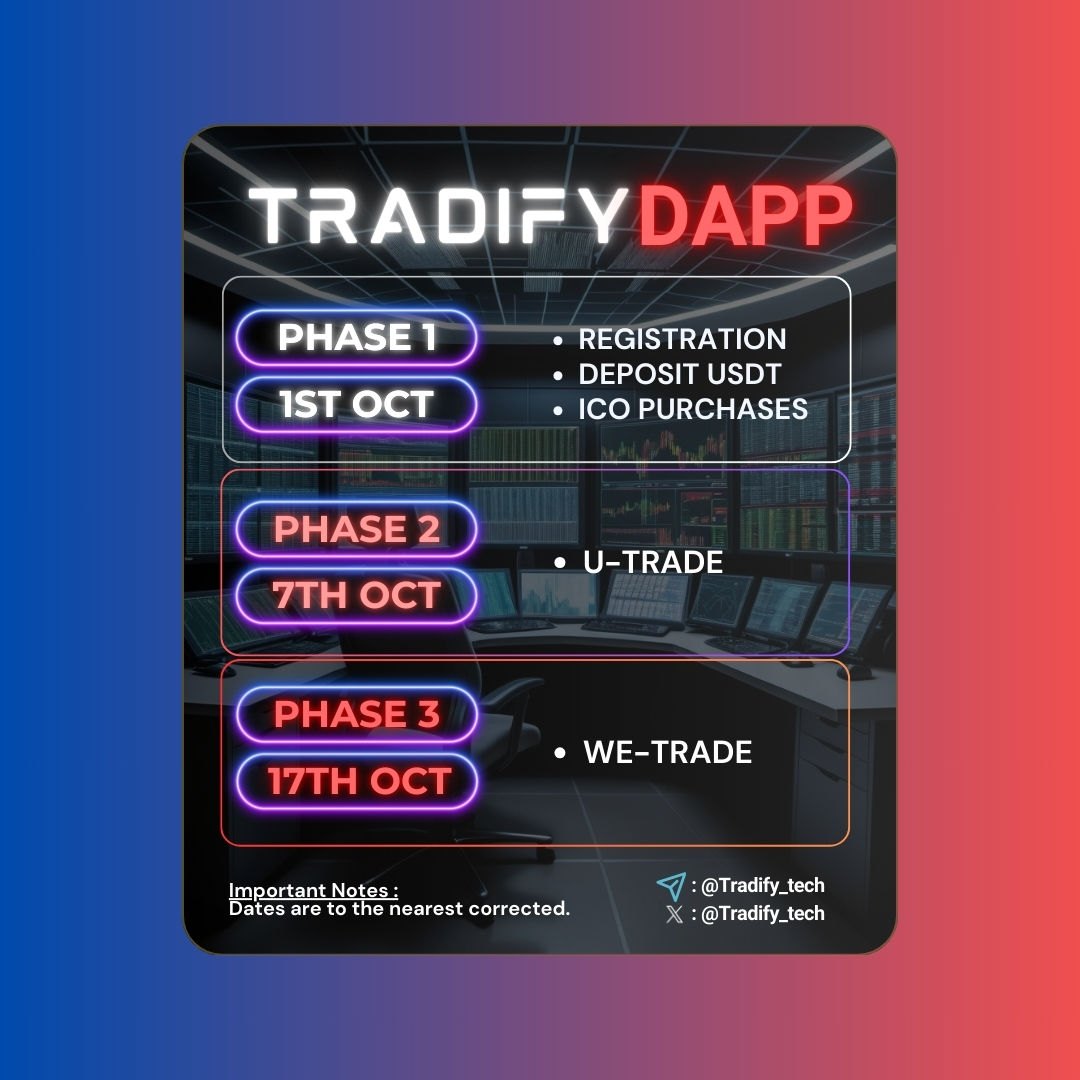 Tradify_Tech's tweet photo. π¨Tradify DAPP Alert π¨ : Our Tradify's DAPP is live! Take note there will be 3 important phases during this period
All systems will be fully available during the phase 3!
@Tradify_Tech
#Wetrade #Utrade #TradeWithUs #TwU #Tradifytechnologies #Tradify #Dapp #3phase https://t.co/Wn1yo24q1n
