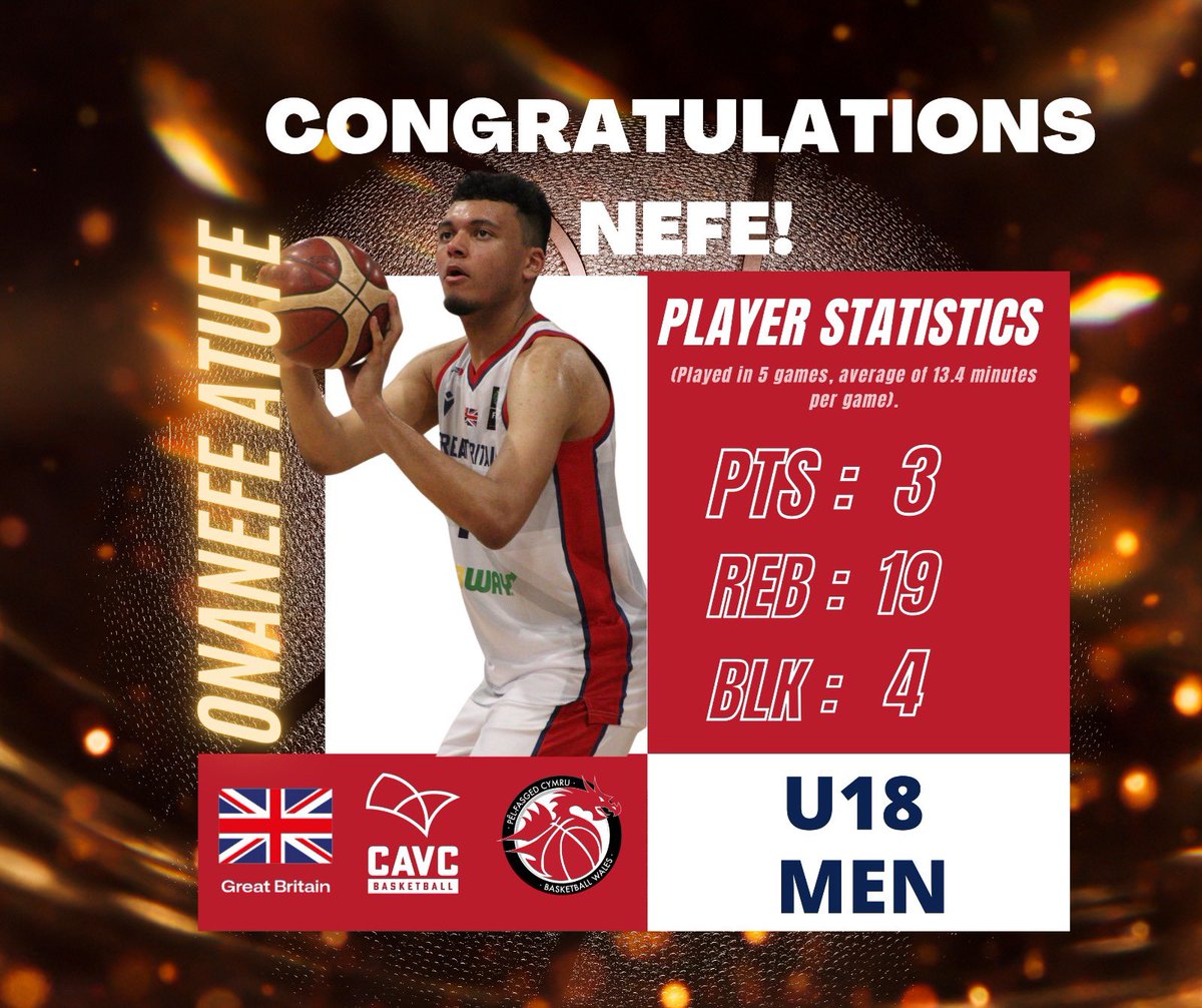 Basketball Wales | Pêl-Fasged Cymru tweet media