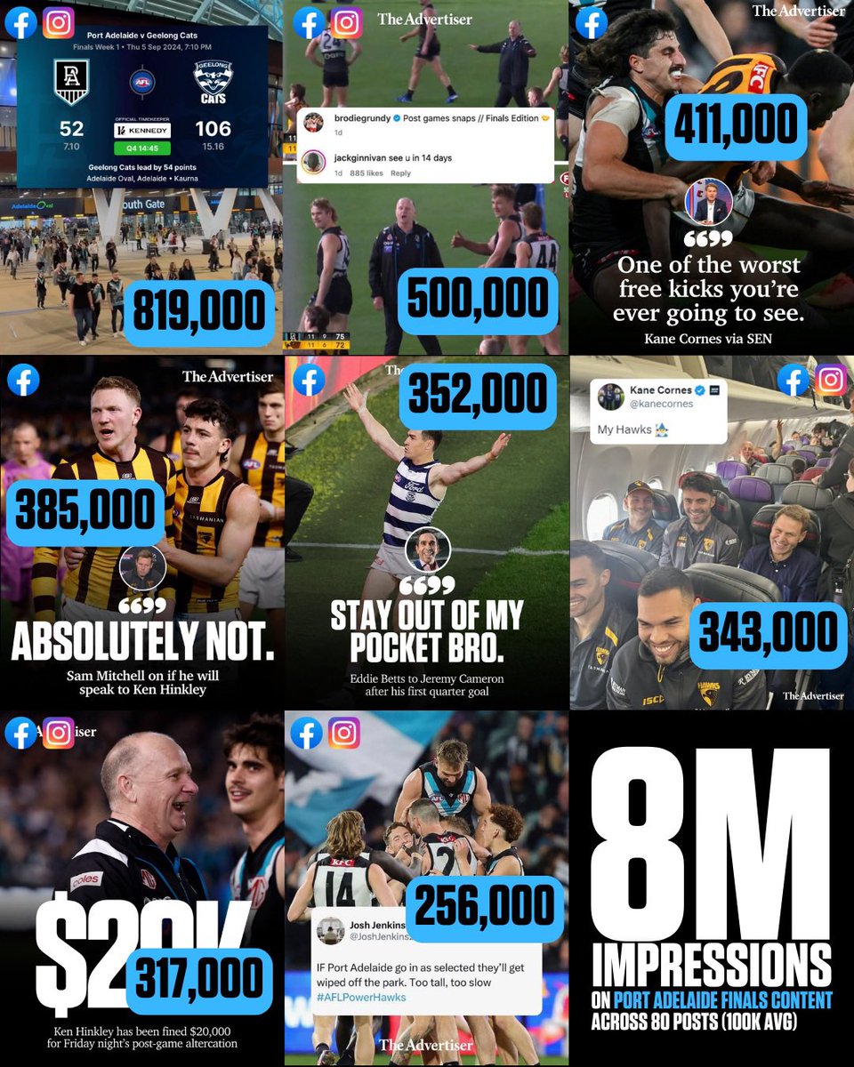 Port Adelaide finals content appreciation moment

the best way to sum up how much fun i had during the Power's finals run is that ALL of the top eight posts pictured were made outside of my rostered hours lmao 🧑‍🍳🧸