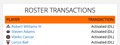 SalarySwish's tweet image. All players who spent last season on the disabled list are ready to begin training camp.