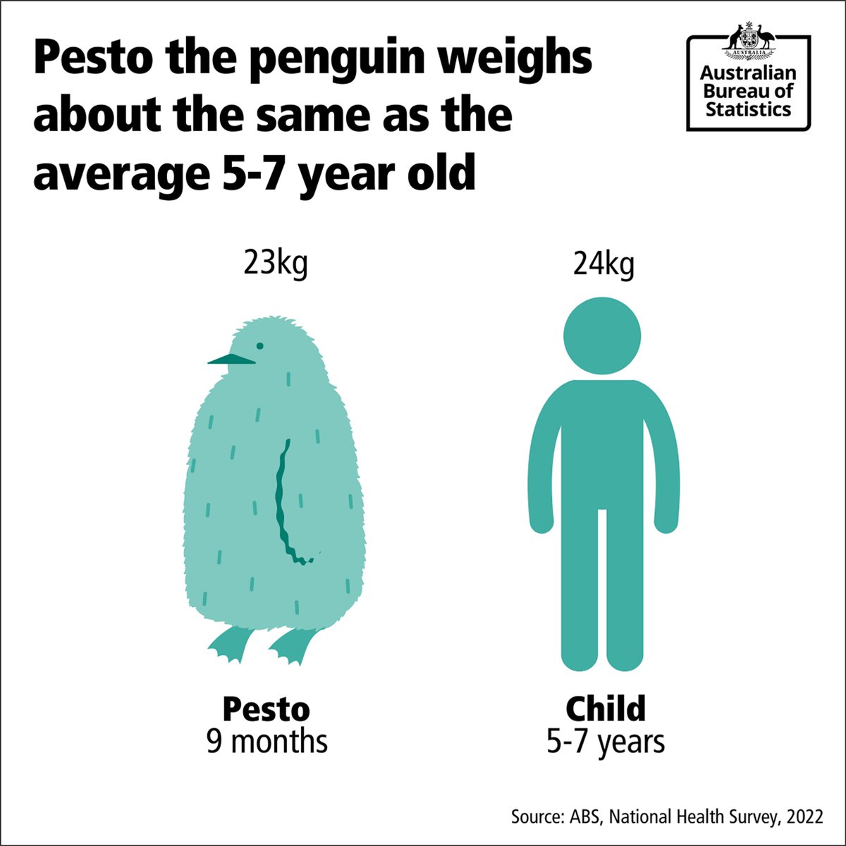 ABSStats tweet picture