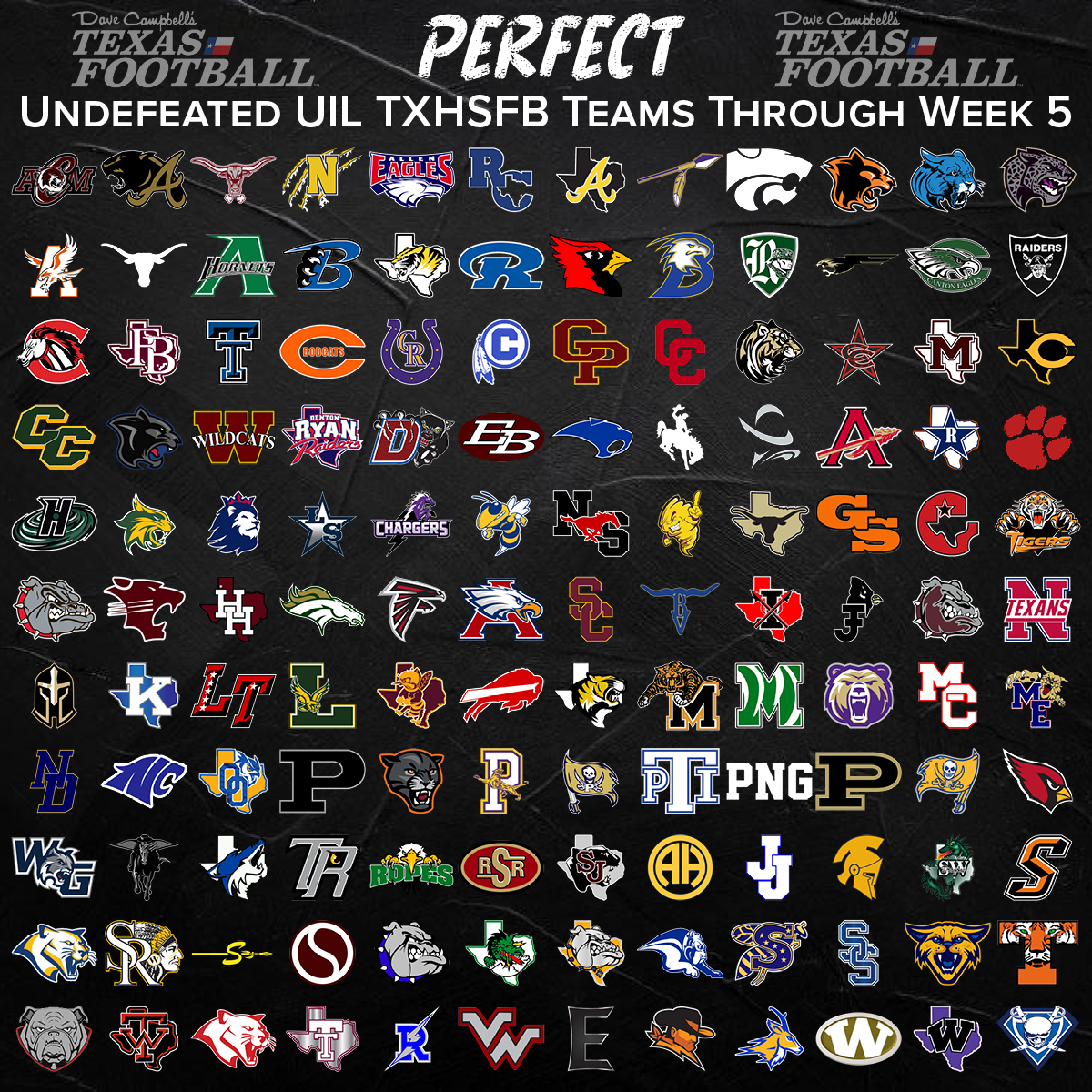 There are 1,254 UIL Texas high school football teams.

Only 132 remain undefeated through Week 5.

#TXHSFB