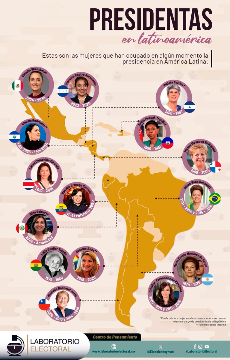 Con la toma de posesión de la presidenta Claudia Sheinbaum, México se convierte en el décimo tercer país de América Latina cuya titularidad del poder ejecutivo es ocupado por una mujer. Conoce a quienes han ocupado dicho cargo a lo largo de la historia.