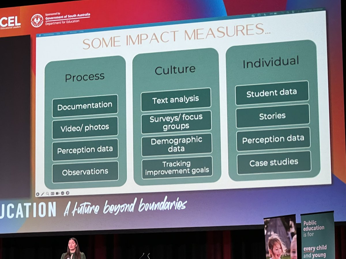 #ACEL #NC24 <a href="/acelaustralia/">ACEL</a> Day 2 - my tweets aren’t fast &amp; furious because my pen and ideas are busy flying through possibilities. Selena Fisk gave a comprehensive overview to guide conversations on impact  data (both intentional/ unintentional) to assess an initiative
