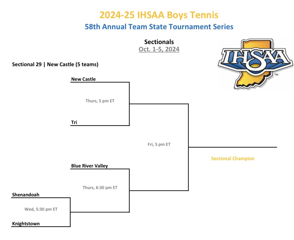 The Trojans begin our quest for a Sectional Title on Thursday….🟢⚪️🎾