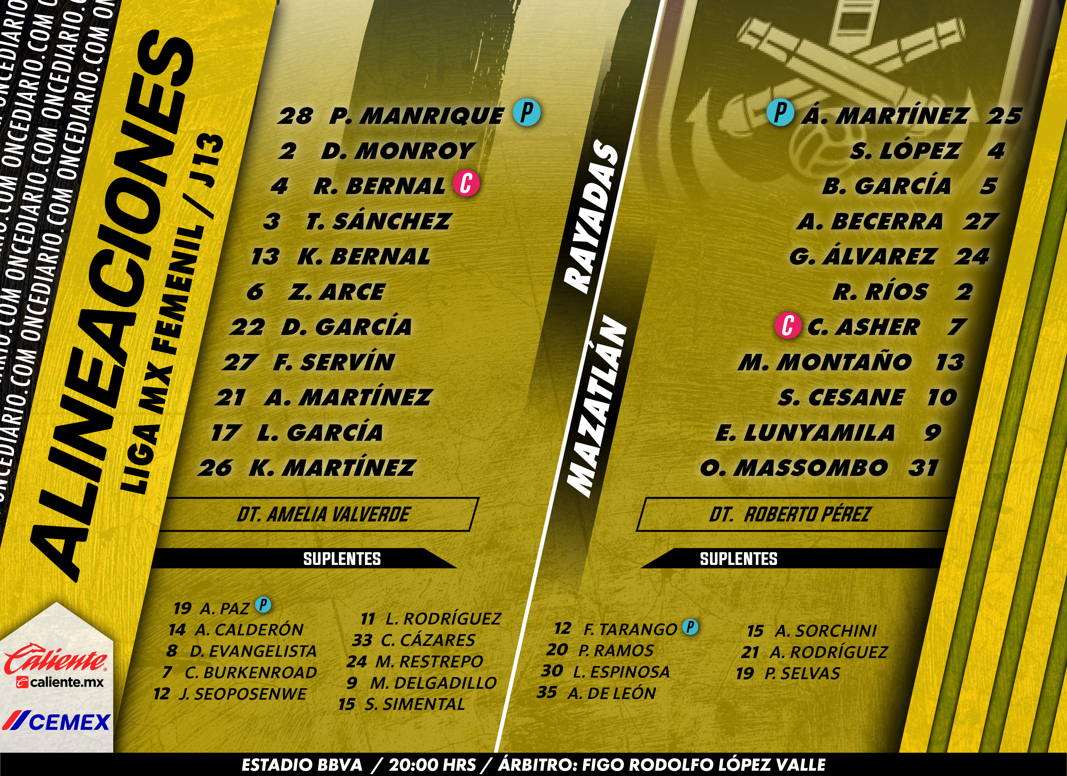 Alineaciones del Rayadas vs. Mazatlán Femenil