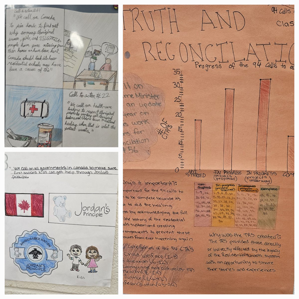 Bellewood commemorates National Day for Truth and Reconciliation by expressing their learning through the Arts in the themes of empathy, resilience, truth and reconciliation! <a href="/gecdsbpro/">GECDSB PR</a> <a href="/BellewoodBisons/">Ecole Bellewood</a> <a href="/toddawender/">Todd Awender</a> <a href="/vickihouston66/">Vicki Houston</a> <a href="/ClaraHowitt/">Dr. Clara Howitt</a>