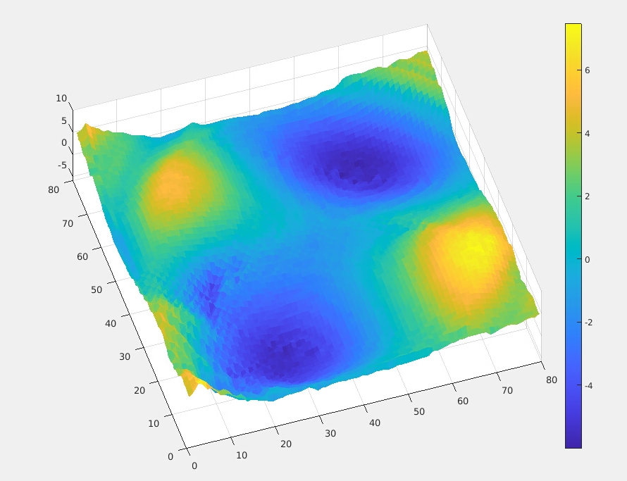 RetoPaul's tweet image. Some off-axis holography today.

The Tetrapod phase mask from @ShechtmanLab is recognizable.

Still some work on setup and reconstruction needed.

#optics #interferometry #holography