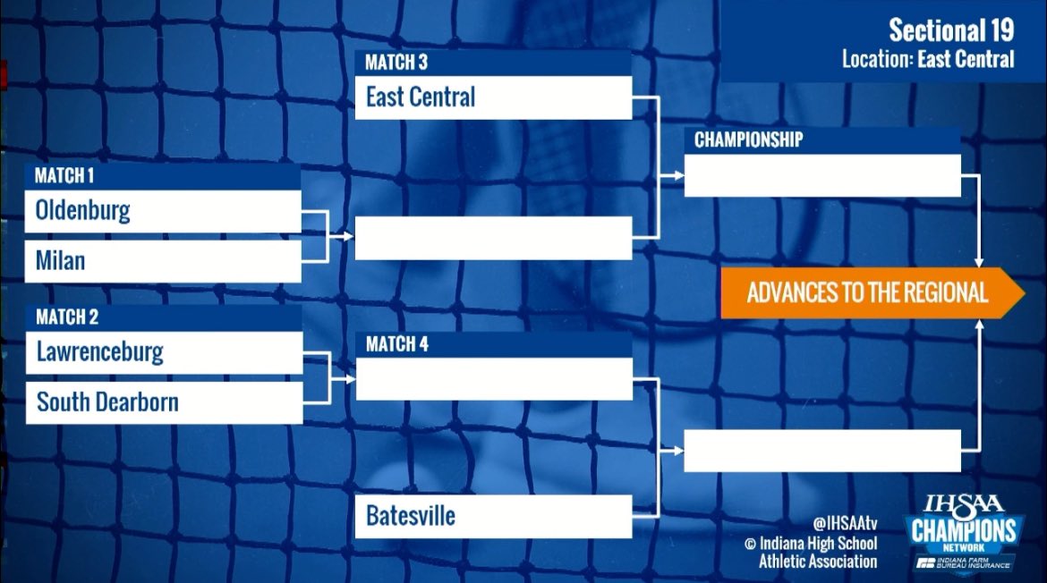 Boys Tennis Sectional 19 @ East Central