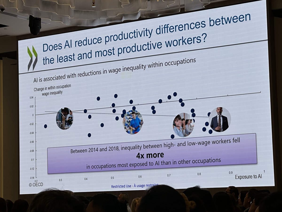 FENews's tweet photo. Really enjoying #GLLS2024. Fantastic opener from @StijnBroecke @OECD @OECDEduSkills
Highlighting the importance of #AILiteracy, demand on #higherlevel skills and #productivity.
Really interesting seeing the data on how #AI is creating jobs https://t.co/lGcv52oUdA
