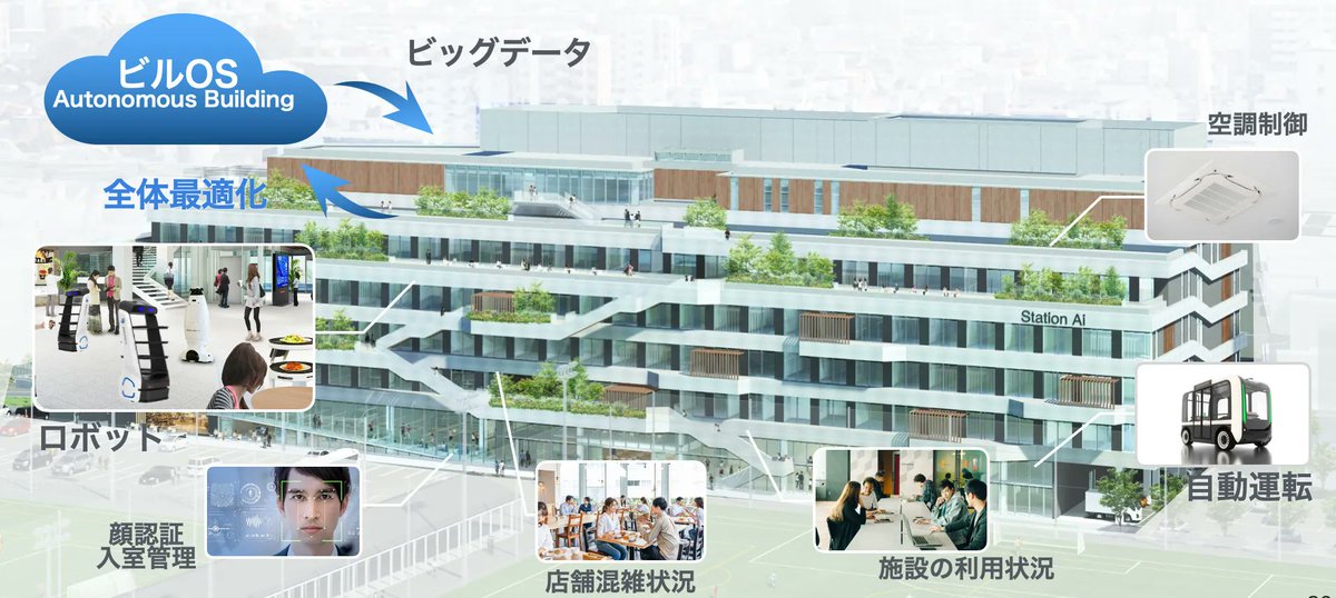 optfit20200316's tweet photo. ＼日本最大規模のオープンイノベーション拠点 「STATION Ai」の開業に携わりました／

詳細は下記をご覧ください
https://t.co/v0eDl7dGXC

#STATION_Ai  
#愛知スタートアップエコシステム
#AICHIスタートアップエコシステム
#PRESTATION_Ai 
#愛知
#愛知県 https://t.co/jFeYpLsGuL