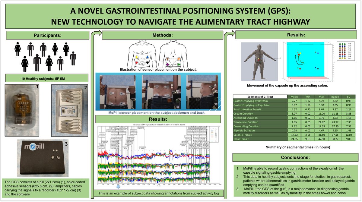 NGMJournal's tweet photo. @maura_corsetti @IBS_Maastricht @DrCJBlack @AndreaShin_GI @mpj61 @VorkLisa @ThisIsButt @Pierfra_Visaggi @Rajan___Singh @ANMSociety @esnm_eu @BMoshiree @DrvanTilburg @karagm2009 @LindaNguyenMD @SSrinivasanMD @KashyapPurna @BeyderLab @mgrover_gi @AmritKambojMD @RenaYadlapati @WalterChanMD @DharJahnvi @LumirKunovsky @ladyfroth @alcala_glez_LG @MelchiorChloe @stevenbollipo @doc_zubin @FcoLajudBarquin @RomeFoundation @KewinSiah @emadelomar @alex_ford12399 @UCSD_GI @RomeGastroPsych @NMGastro @DrElyseThakur @DipeshVasant @David_LeimanMD @Duke_GI_ @alextreddy @AmitPatelDukeMD @DJodorkovskyMD @priyakathpalia @AnandJainMD @ShimaghavimiMD @PLLU 🔥#MoPill a novel #GI positioning system #GPS: New technology to navigate #AlimentaryTract highway‼️
✅MoPill™ accurately identifies #location of a #capsulecompared to an X-ray👏
✅Recognizes #GE #SmallBowel #Colonic &amp; #WGTT✨
👉https://t.co/FYYsmUBSaY
@ANMSociety @esnm_eu https://t.co/bJLvGORZBV