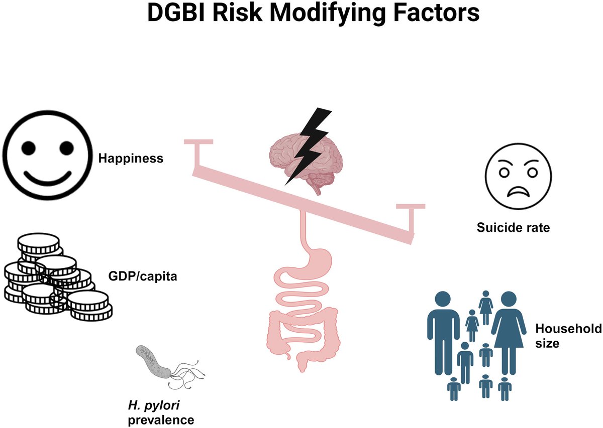 Neurogastro & Motil (@ngmjournal) on Twitter photo <a href="/maura_corsetti/">maura corsetti</a> <a href="/IBS_Maastricht/">Daniel Keszthelyi MD PhD RFF</a> <a href="/DrCJBlack/">Chris Black</a> <a href="/AndreaShin_GI/">Andrea Shin</a> <a href="/mpj61/">Michael Jones</a> <a href="/VorkLisa/">Lisa Vork</a> <a href="/ThisIsButt/">Mohsin Butt</a> <a href="/Pierfra_Visaggi/">Pierfrancesco Visaggi, MD</a> <a href="/Rajan___Singh/">Rajan Singh</a> <a href="/ANMSociety/">ANMS</a> <a href="/esnm_eu/">ESNM.eu</a> <a href="/BMoshiree/">Baha Moshiree MD, MSci, FACG, AGAF</a> <a href="/DrvanTilburg/">Miranda van Tilburg</a> <a href="/karagm2009/">kara gross margolis</a> <a href="/LindaNguyenMD/">Linda Ánh Vân Nguyễn MD</a> <a href="/SSrinivasanMD/">Shanthi Srinivasan, MD</a> <a href="/KashyapPurna/">Purna Kashyap M.B.B.S., AGAF</a> <a href="/BeyderLab/">BeyderLab</a> <a href="/mgrover_gi/">Madhusudan (Madhu) Grover M.D., AGAF</a> <a href="/AmritKambojMD/">Amrit Kamboj, MD</a> <a href="/RenaYadlapati/">Rena Yadlapati</a> <a href="/WalterChanMD/">Walter Chan, MD, MPH</a> <a href="/DharJahnvi/">Jahnvi Dhar</a> <a href="/LumirKunovsky/">Lumír Kunovský</a> <a href="/ladyfroth/">Alejandra Mendoza</a> <a href="/alcala_glez_LG/">Luis Gerardo Alcala Gonzalez</a> <a href="/MelchiorChloe/">Melchior Chloé</a> <a href="/stevenbollipo/">Steven Bollipo</a> <a href="/doc_zubin/">Zubin Sharma MD</a> <a href="/FcoLajudBarquin/">Francisco Lajud Barquin</a> <a href="/RomeFoundation/">Rome Foundation</a> <a href="/KewinSiah/">Kewin Siah</a> <a href="/emadelomar/">Emad El-Omar</a> <a href="/alex_ford12399/">Alexander Ford</a> <a href="/UCSD_GI/">UCSD Gastroenterology</a> <a href="/RomeGastroPsych/">Rome PsychoGastroenterology</a> <a href="/NMGastro/">Northwestern Medicine Digestive Health Institute</a> <a href="/DrElyseThakur/">Elyse R. Thakur</a> <a href="/DipeshVasant/">Dipesh Vasant</a> <a href="/David_LeimanMD/">David Leiman, MD, MSHP</a> <a href="/Duke_GI_/">Duke GI</a> <a href="/alextreddy/">Alex Reddy</a> <a href="/AmitPatelDukeMD/">Amit Patel, MD, AGAF, FACG</a> <a href="/DJodorkovskyMD/">D. Jodorkovsky M.D.</a> <a href="/priyakathpalia/">Priya Kathpalia</a> <a href="/AnandJainMD/">Anand Jain</a> <a href="/ShimaghavimiMD/">Shima Ghavimi</a> <a href="/PLLU/">Peter L. Lu, MD, MS</a> 🔥A multifaceted #Ecological approach to explore links between #Environmental factors & #Epidemiology of #DGBI‼️
✅DGBI prevalence at #country level is associated with⬇️#EconomicProsperity⬇️#Happiness & ⬆️Exposure to #Microbes👏
👉onlinelibrary.wiley.com/doi/10.1111/nm…
<a href="/ANMSociety/">ANMS</a> <a href="/esnm_eu/">ESNM.eu</a> <a href="/maura_corsetti/">maura corsetti</a> <a href="/IBS_Maastricht/">Daniel Keszthelyi MD PhD RFF</a> <a href="/DrCJBlack/">Chris Black</a> <a href="/AndreaShin_GI/">Andrea Shin</a> <a href="/mpj61/">Michael Jones</a> <a href="/VorkLisa/">Lisa Vork</a> <a href="/ThisIsButt/">Mohsin Butt</a> <a href="/Pierfra_Visaggi/">Pierfrancesco Visaggi, MD</a> <a href="/Rajan___Singh/">Rajan Singh</a> <a href="/ANMSociety/">ANMS</a> <a href="/esnm_eu/">ESNM.eu</a> <a href="/BMoshiree/">Baha Moshiree MD, MSci, FACG, AGAF</a> <a href="/DrvanTilburg/">Miranda van Tilburg</a> <a href="/karagm2009/">kara gross margolis</a> <a href="/LindaNguyenMD/">Linda Ánh Vân Nguyễn MD</a> <a href="/SSrinivasanMD/">Shanthi Srinivasan, MD</a> <a href="/KashyapPurna/">Purna Kashyap M.B.B.S., AGAF</a> <a href="/BeyderLab/">BeyderLab</a> <a href="/mgrover_gi/">Madhusudan (Madhu) Grover M.D., AGAF</a> <a href="/AmritKambojMD/">Amrit Kamboj, MD</a> <a href="/RenaYadlapati/">Rena Yadlapati</a> <a href="/WalterChanMD/">Walter Chan, MD, MPH</a> <a href="/DharJahnvi/">Jahnvi Dhar</a> <a href="/LumirKunovsky/">Lumír Kunovský</a> <a href="/ladyfroth/">Alejandra Mendoza</a> <a href="/alcala_glez_LG/">Luis Gerardo Alcala Gonzalez</a> <a href="/MelchiorChloe/">Melchior Chloé</a> <a href="/stevenbollipo/">Steven Bollipo</a> <a href="/doc_zubin/">Zubin Sharma MD</a> <a href="/FcoLajudBarquin/">Francisco Lajud Barquin</a> <a href="/RomeFoundation/">Rome Foundation</a> <a href="/KewinSiah/">Kewin Siah</a> <a href="/emadelomar/">Emad El-Omar</a> <a href="/alex_ford12399/">Alexander Ford</a> <a href="/UCSD_GI/">UCSD Gastroenterology</a> <a href="/RomeGastroPsych/">Rome PsychoGastroenterology</a> <a href="/NMGastro/">Northwestern Medicine Digestive Health Institute</a> <a href="/DrElyseThakur/">Elyse R. Thakur</a> <a href="/DipeshVasant/">Dipesh Vasant</a> <a href="/David_LeimanMD/">David Leiman, MD, MSHP</a> <a href="/Duke_GI_/">Duke GI</a> <a href="/alextreddy/">Alex Reddy</a> <a href="/AmitPatelDukeMD/">Amit Patel, MD, AGAF, FACG</a> <a href="/DJodorkovskyMD/">D. Jodorkovsky M.D.</a> <a href="/priyakathpalia/">Priya Kathpalia</a> <a href="/AnandJainMD/">Anand Jain</a> <a href="/ShimaghavimiMD/">Shima Ghavimi</a> <a href="/PLLU/">Peter L. Lu, MD, MS</a> 🔥A multifaceted #Ecological approach to explore links between #Environmental factors & #Epidemiology of #DGBI‼️
✅DGBI prevalence at #country level is associated with⬇️#EconomicProsperity⬇️#Happiness & ⬆️Exposure to #Microbes👏
👉onlinelibrary.wiley.com/doi/10.1111/nm…
<a href="/ANMSociety/">ANMS</a> <a href="/esnm_eu/">ESNM.eu</a>