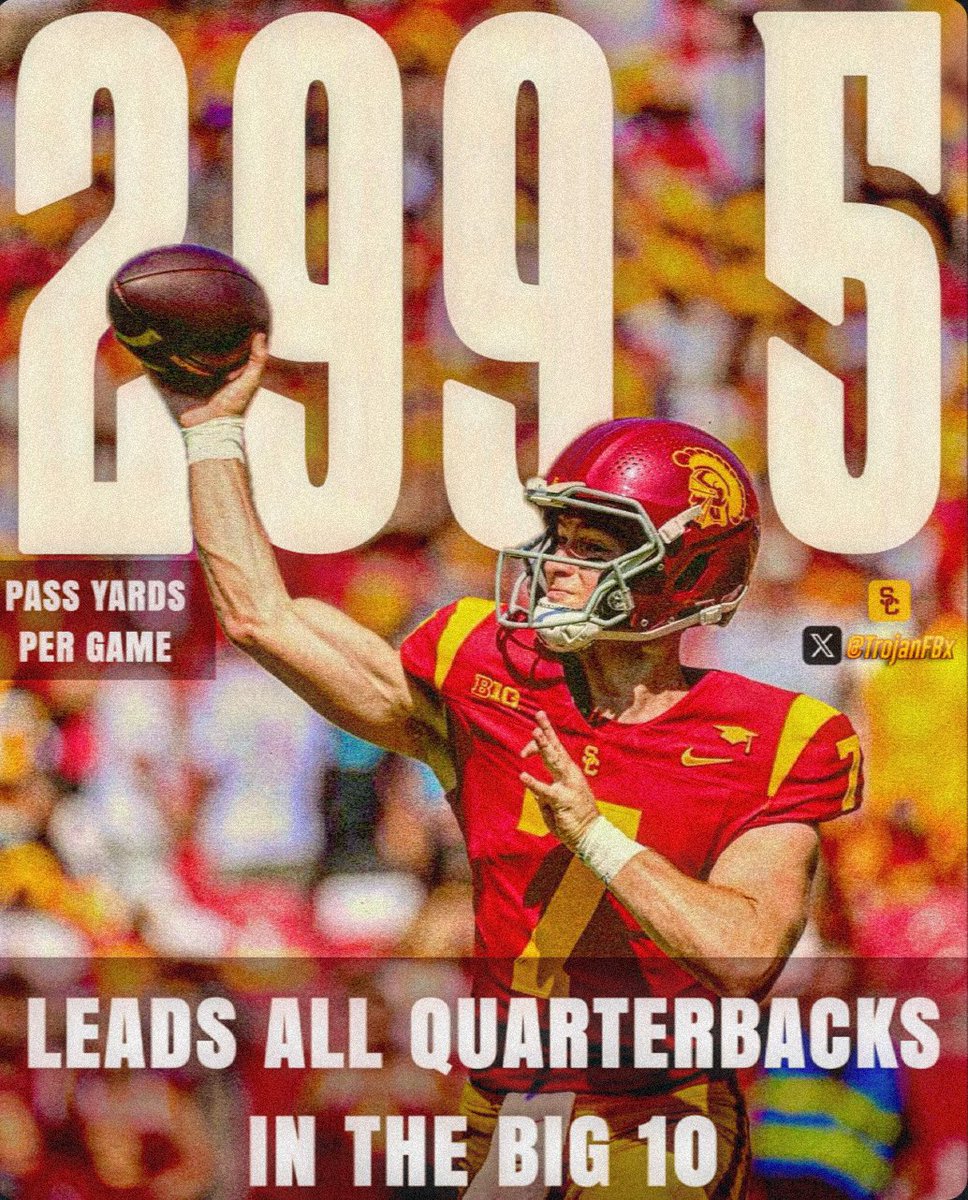 Miller Moss is ranked #1 in the BIG10 in passing yards per game with a
299.5 avg.⚔️

🚀💪

Fight On!✌️