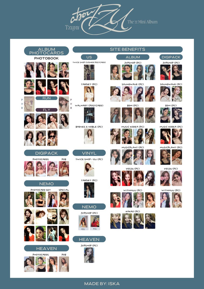 COMPLETE] TZUYU THE 1st MINI ALBUM “abouTZU” album photocard