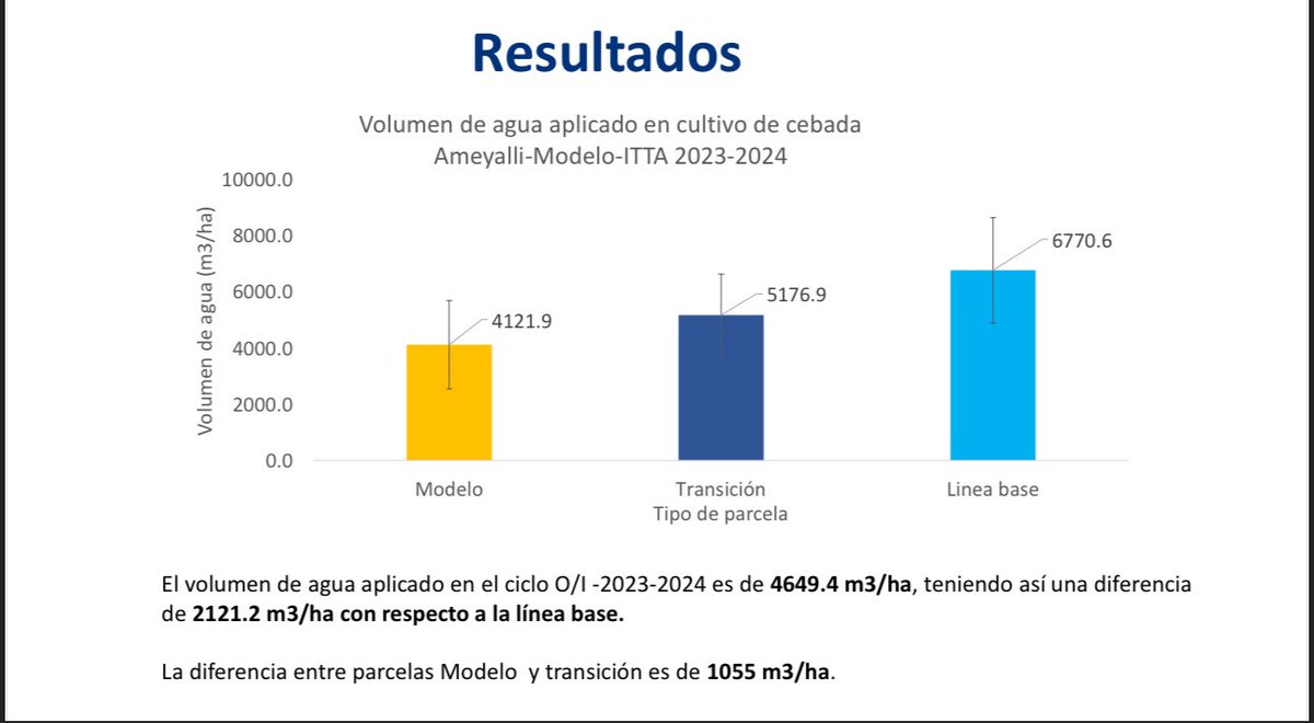 Participé como ponente en la Expo Agro Maquinaria de Celaya 2024, donde abordé los desafíos en la agricultura actual y presenté la AgRe como solución para mejorar la salud del suelo y la resiliencia de los ecosistemas agrícolas.