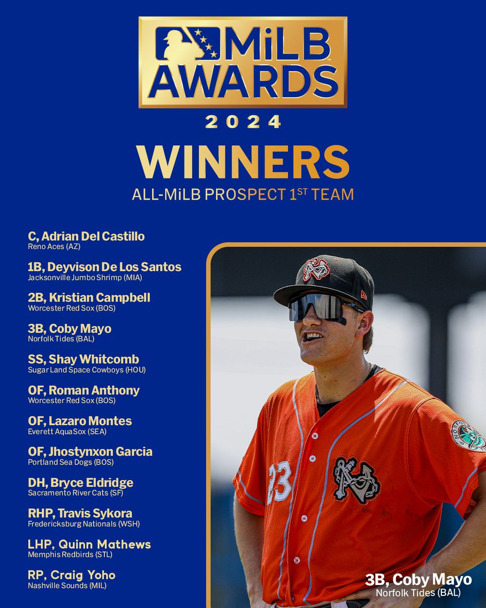 MiLB's tweet photo. Presenting the 1st and 2nd All-MiLB Prospect Teams! 🌟 https://t.co/uLPAGAfnxL