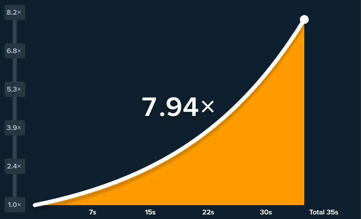 Stake.com tweet media