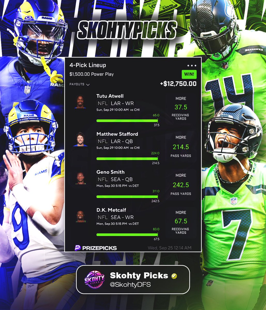 SkohtyDFS's tweet photo. BLESSING 3 FOLLOWERS who like this tweet ❤️‍🔥

CASH IT 🤯 $12K MNF🏈 BANG💥‼️

WE ARE ON FIRE RIGHT NOW ☢️

Join The DubClub to Cash these HEATERS🤫🔥

$30 OFF MY VIP⬇️
https://t.co/YiVX2Q5BHU…

#PrizePicks #GamblingX #NFL https://t.co/1INf4u3hxC