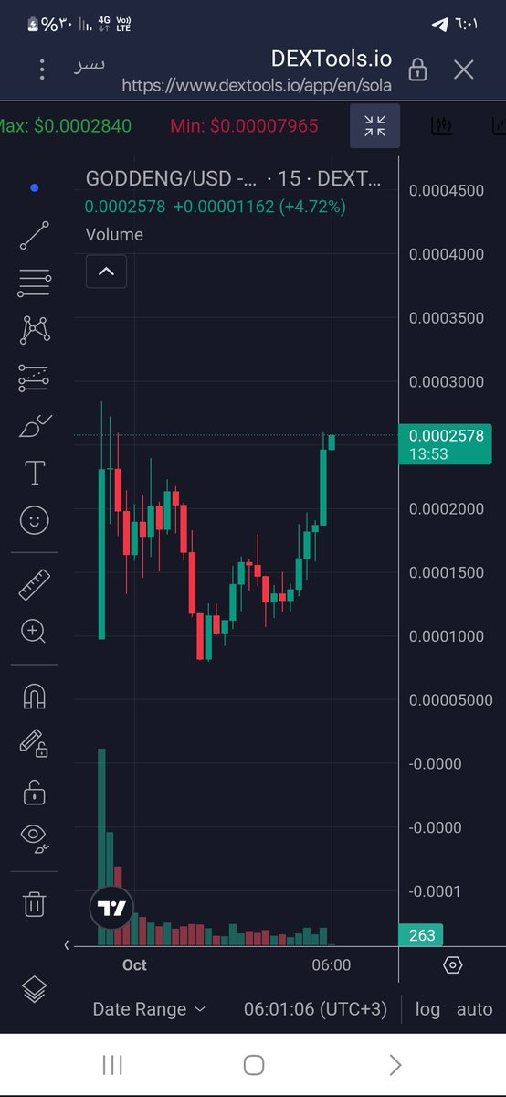 DEAlERMEMECOIN's tweet photo. #GODDENG
ุจุฏุฃูุง ู ุงูุชุนุงูู ูุงูุฃุฑุจุงุญ ๐ https://t.co/NXJZ5krtht