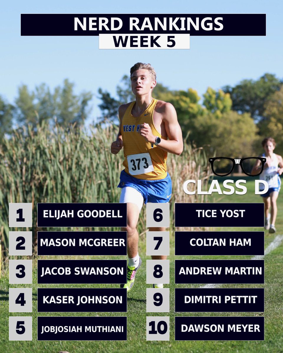 Prep Running Nerd (@preprunningnerd) on Twitter photo The pre-UNK boys rankings are a bit delayed today due to poor cell service on the race course.  The only change in #1 comes in Class D.
All this season’s top 15 and watch list rankings at preprunningnerd.com/rankings The pre-UNK boys rankings are a bit delayed today due to poor cell service on the race course.  The only change in #1 comes in Class D.
All this season’s top 15 and watch list rankings at preprunningnerd.com/rankings