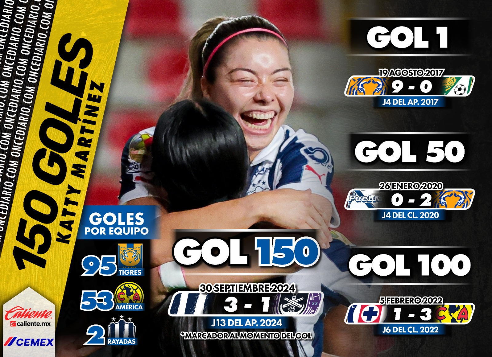 Los 150 goles de Katty Martínez en la Liga MX Femenil