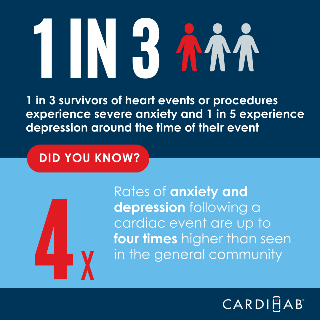 Cardihab tweet media