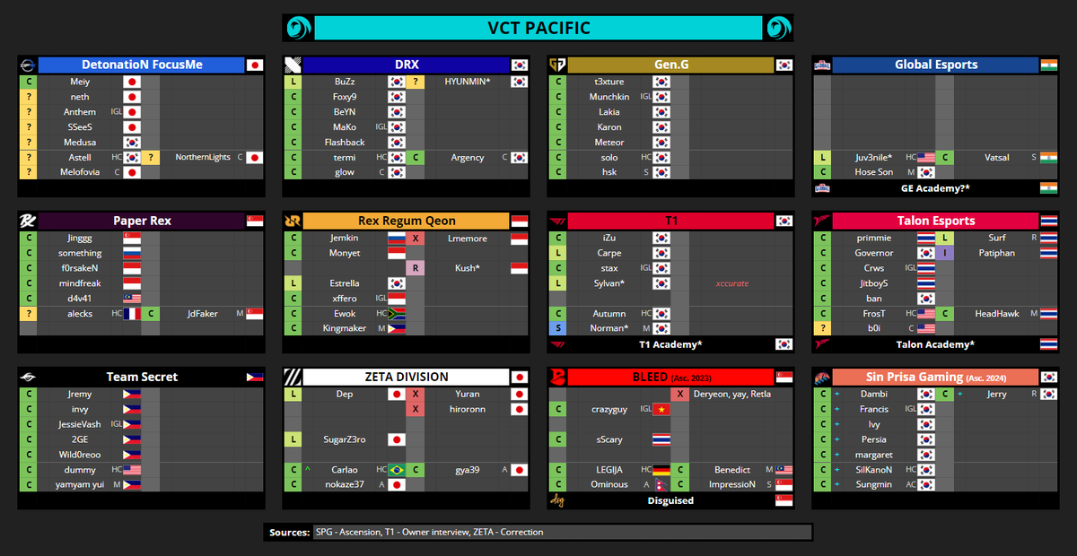 VCT Spreadsheets tweet media