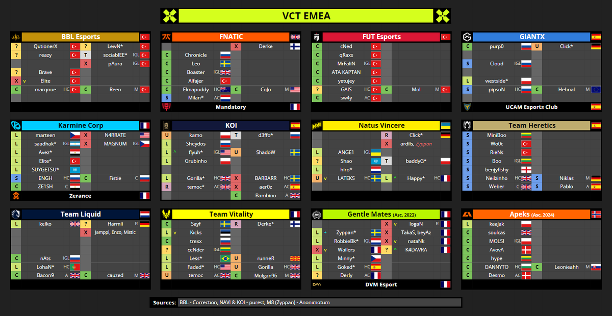 VCT Spreadsheets tweet media